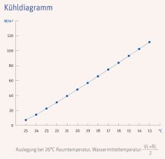 capUP_kuehldiagramm