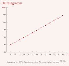 capUP_heizdiagramm