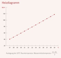 capGK_heizdiagramm