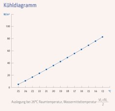 capGK_kuehldiagramm