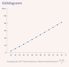 capGK_kuehldiagramm