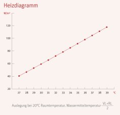 capTB_heizdiagramm