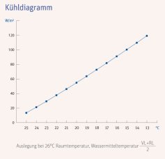 capTB_kuehldiagramm