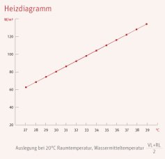 capMK_heizdiagramm.jpg