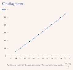 capMK_kuehldiagramm.jpg