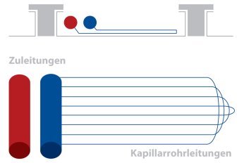 Aufbau Metallkassettendecke