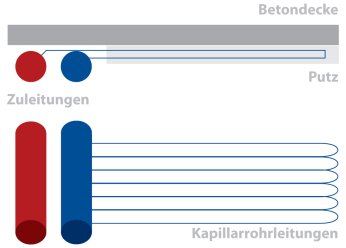 Aufbau Putzdecke